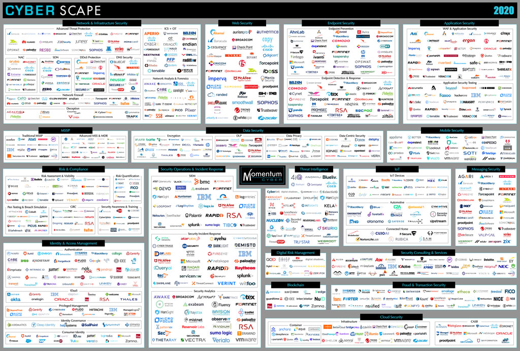 cybersecurity-tools-list-serhad-makbuloglu