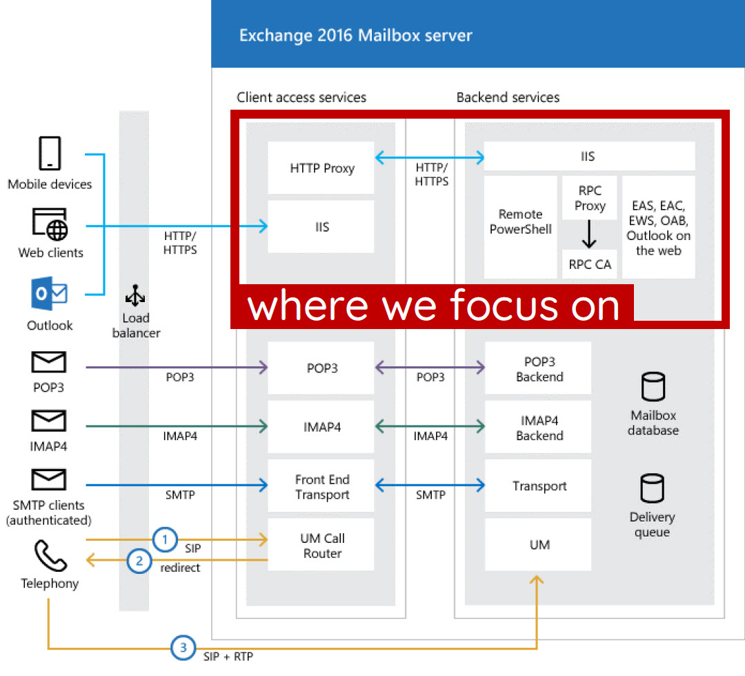 ProxyShell: Attackers Actively Scanning for Vulnerable Microsoft ...